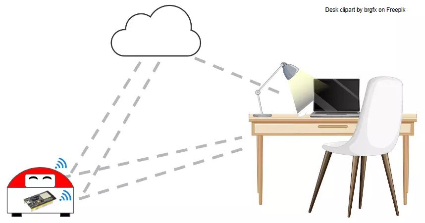 The Network Architecture