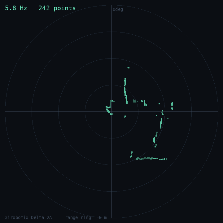 Live 3irobotix Delta-2A LiDAR scan rendered as a browser radar by lds2d
